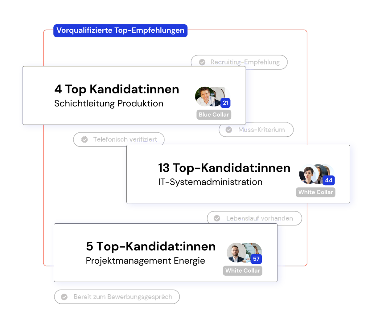 Vorqualifizierte Personalgewinnung statt Bewerbungschaos